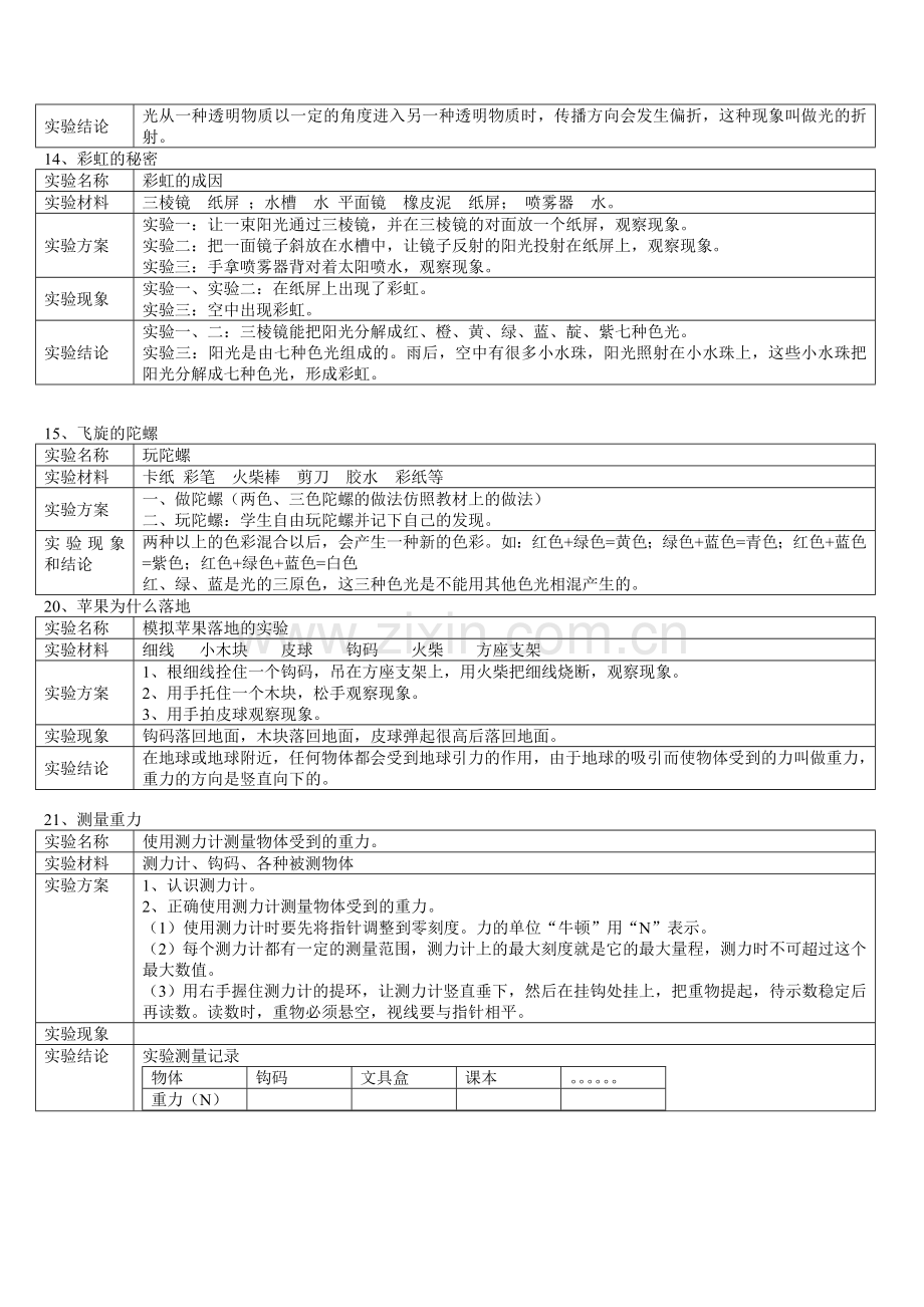 青岛版四年级下册科学实验.doc_第3页