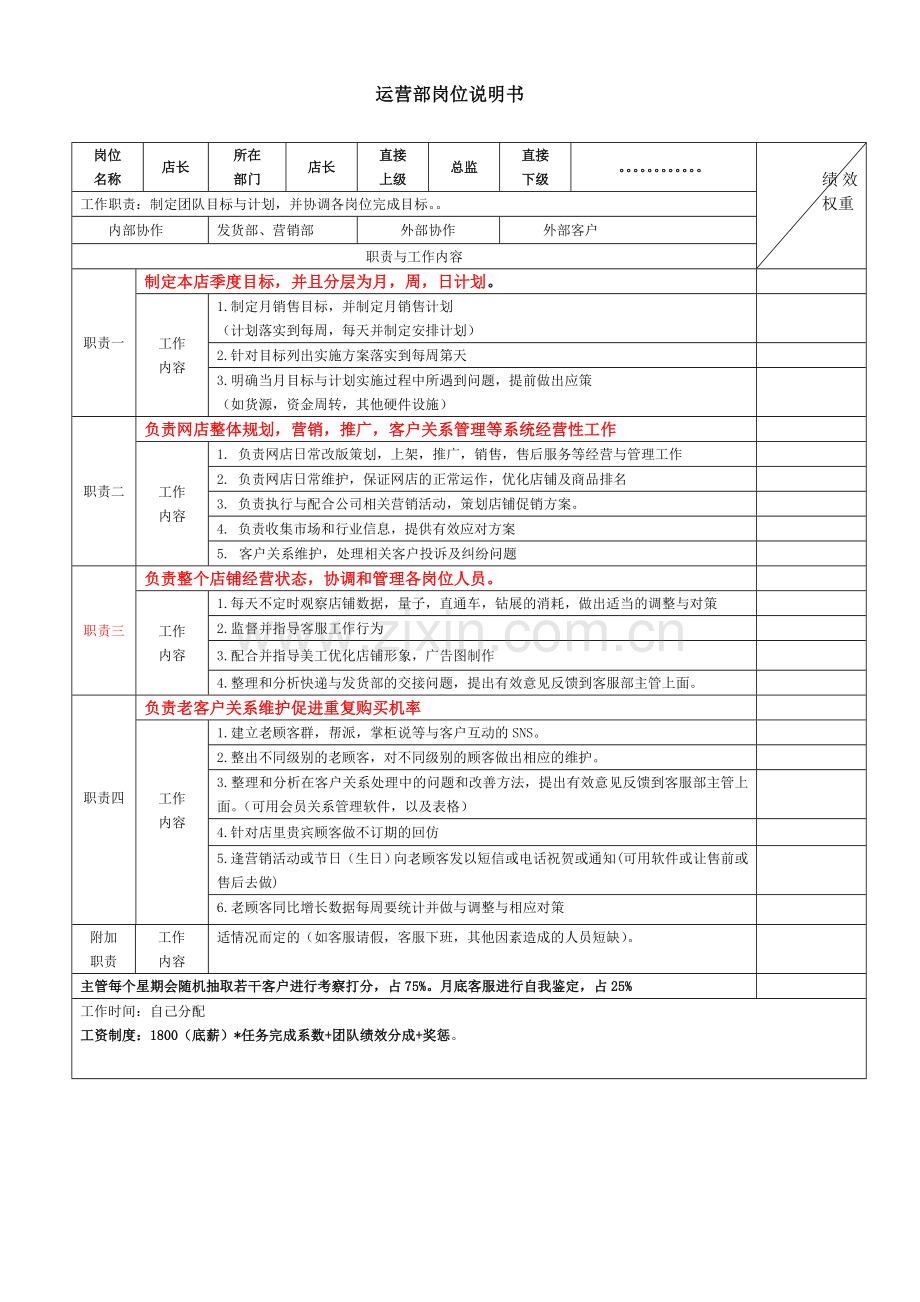 【周海斌】电商各岗位KPI绩效考核表及工作职责.doc_第1页