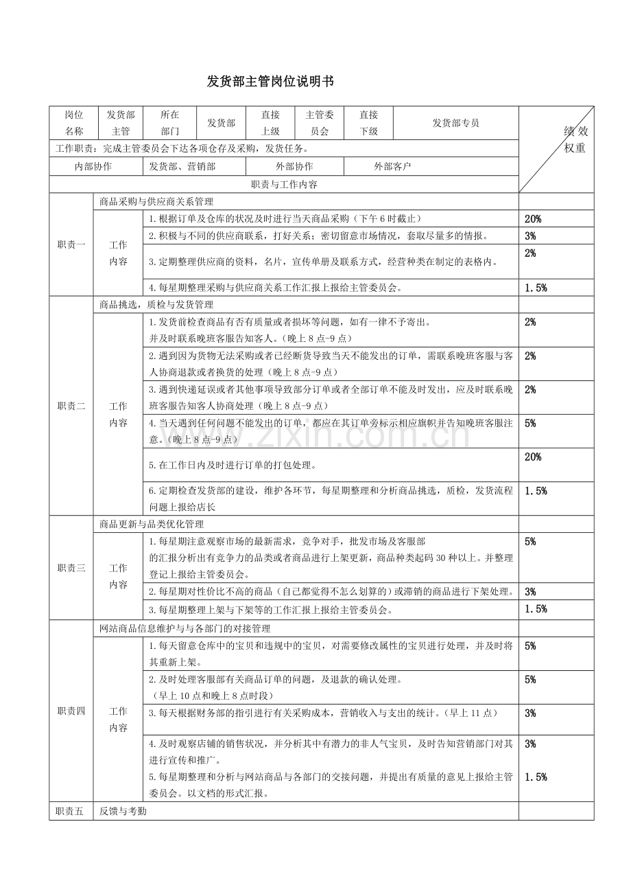 【周海斌】电商各岗位KPI绩效考核表及工作职责.doc_第3页