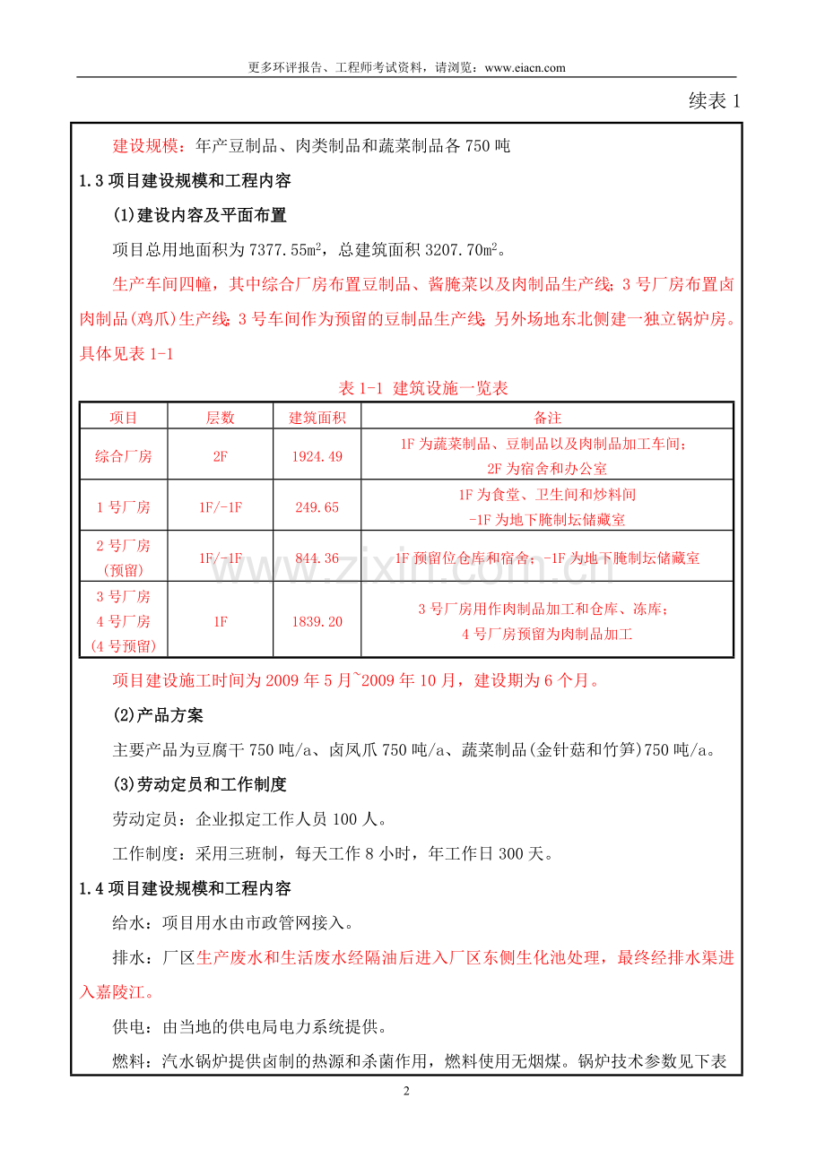 食品厂豆制品、肉类制品和蔬菜制品各750吨生产销售项目建设环境影响评估报告表.doc_第2页