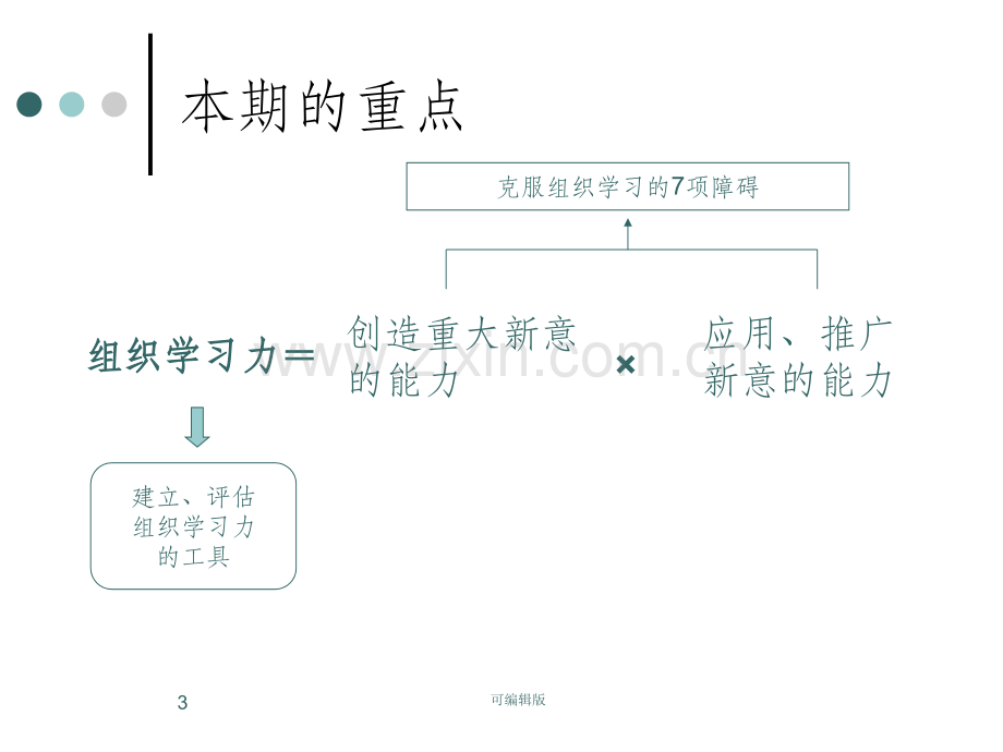 赢在职场经典实用课件：学习力修炼(下篇.ppt_第3页