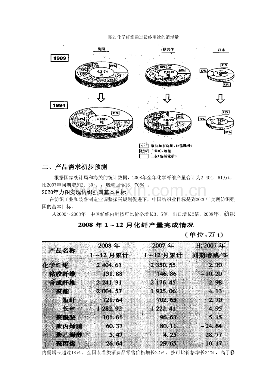 化学纤维生产线可行性研究报告.doc_第3页