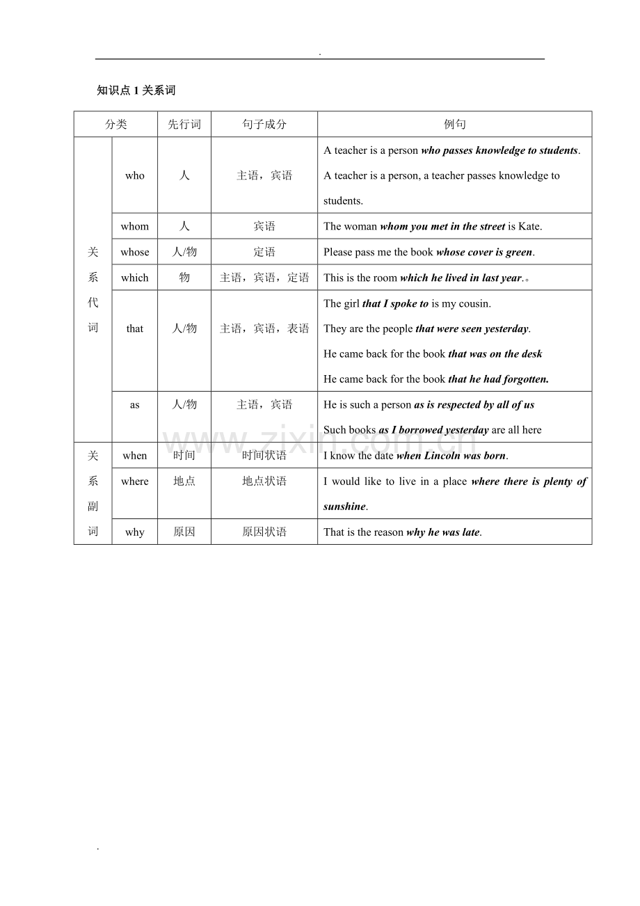 初中·定语从句详细讲解.doc_第2页