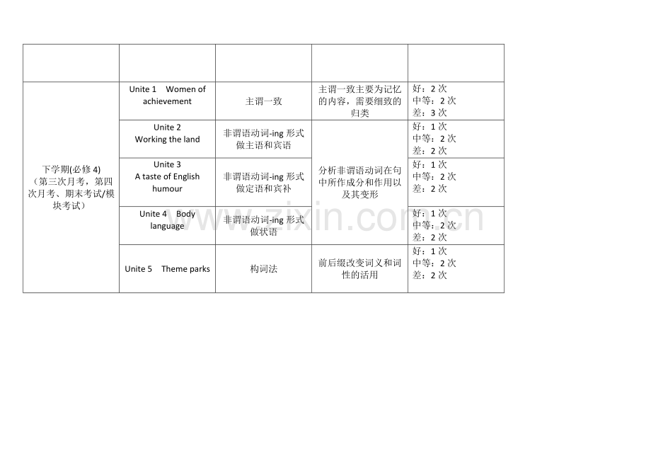 人教版高中英语知识点框架.doc_第3页