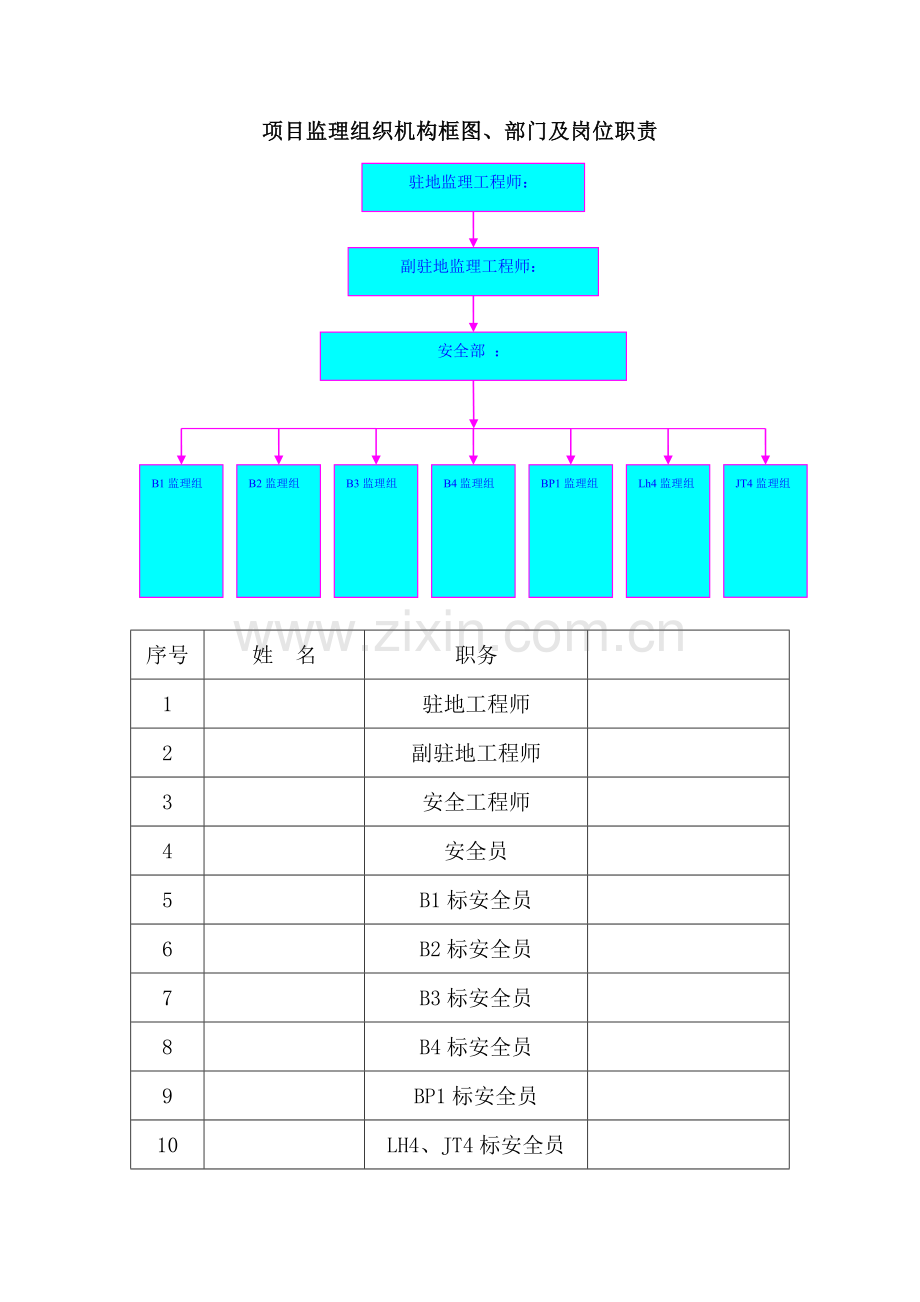 项目监理组织机构框图、部门及岗位职责.doc_第1页