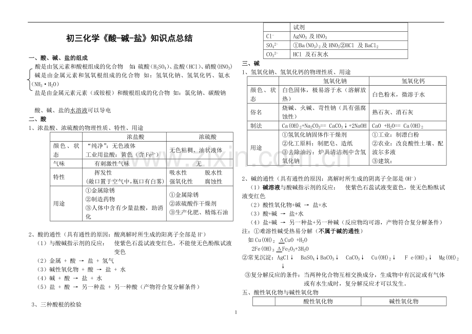 初三化学酸碱盐经典习题.doc_第1页