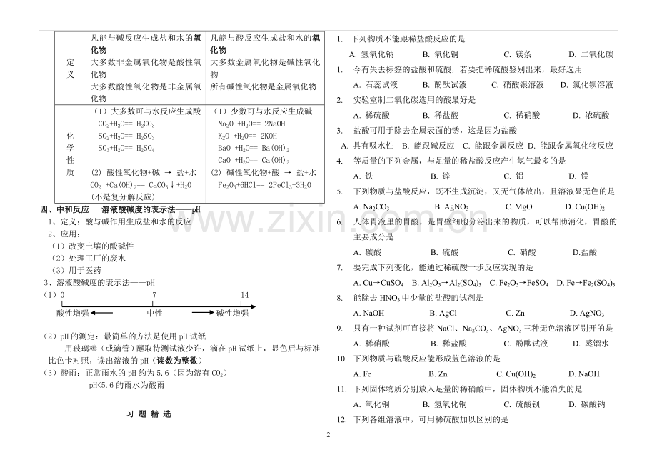 初三化学酸碱盐经典习题.doc_第2页