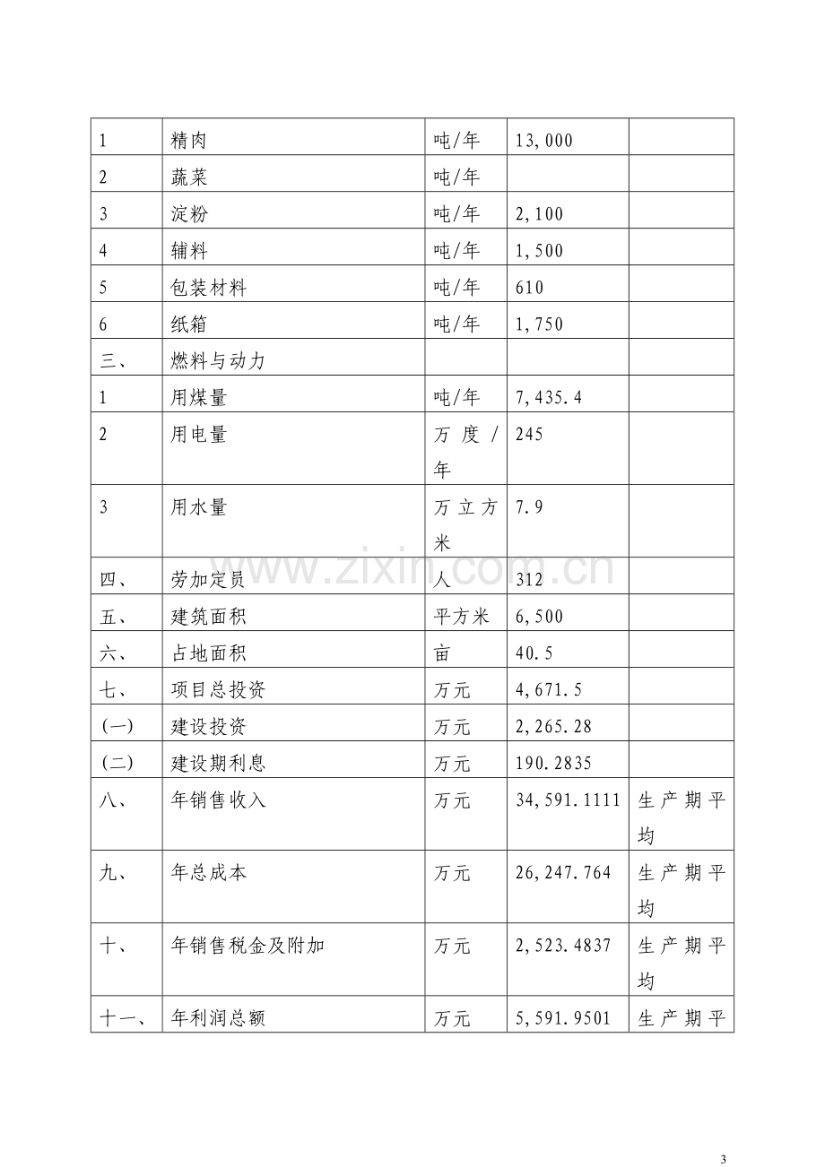 年生产2万吨强化营养香肠项目申请立项可行性研究报告.doc_第3页