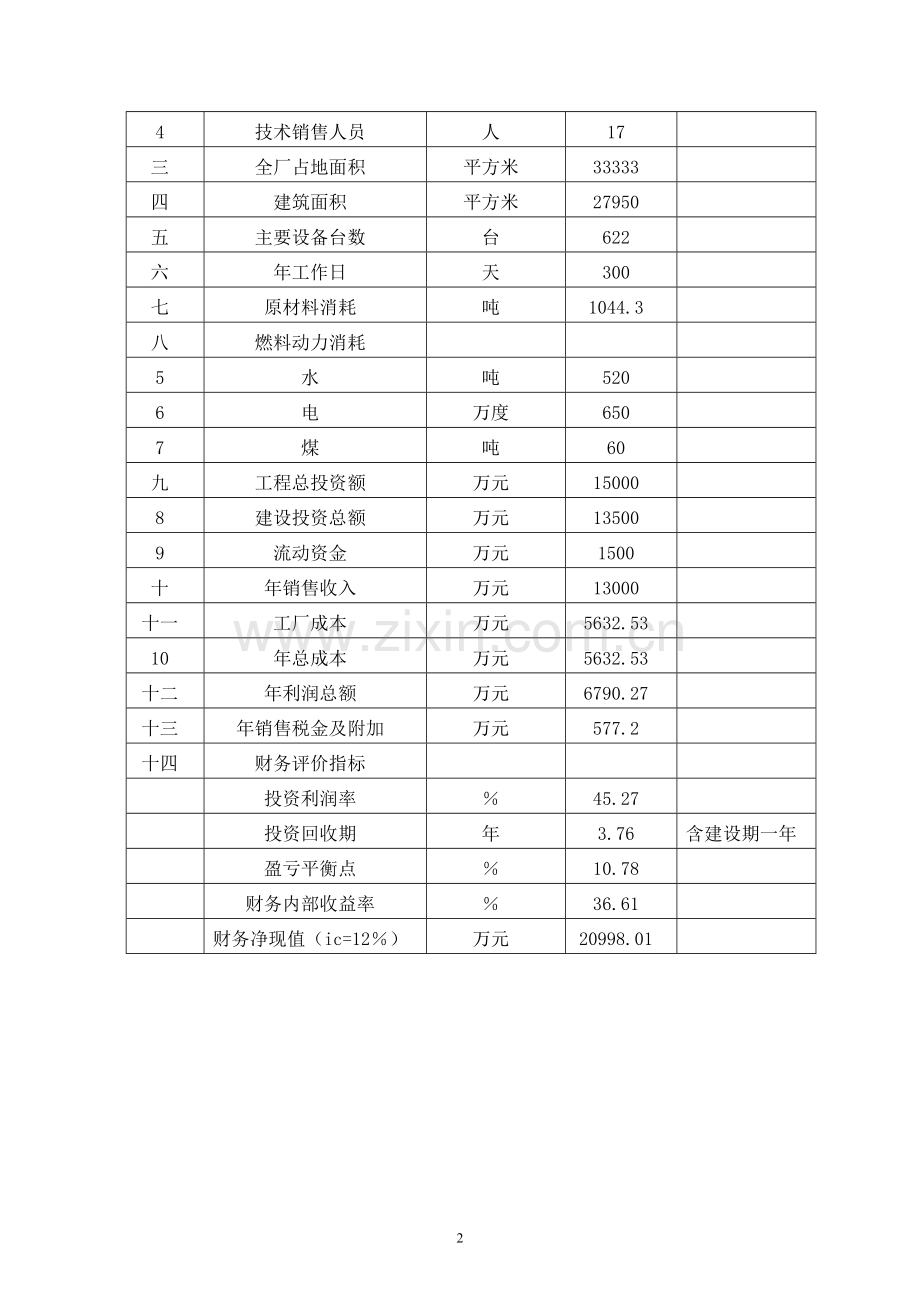 年产52万平方米电池集流网扩建项目可行性研究报告.doc_第2页