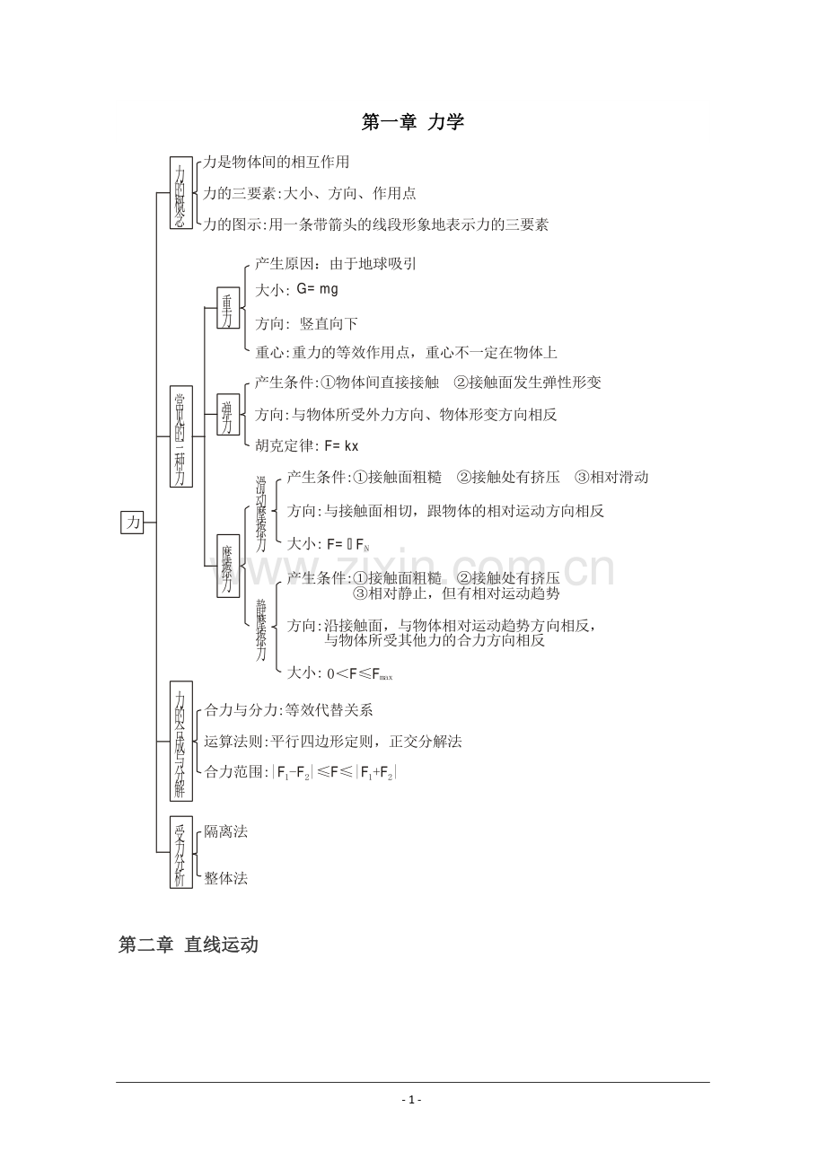 高中物理知识结构图(全集).doc_第1页