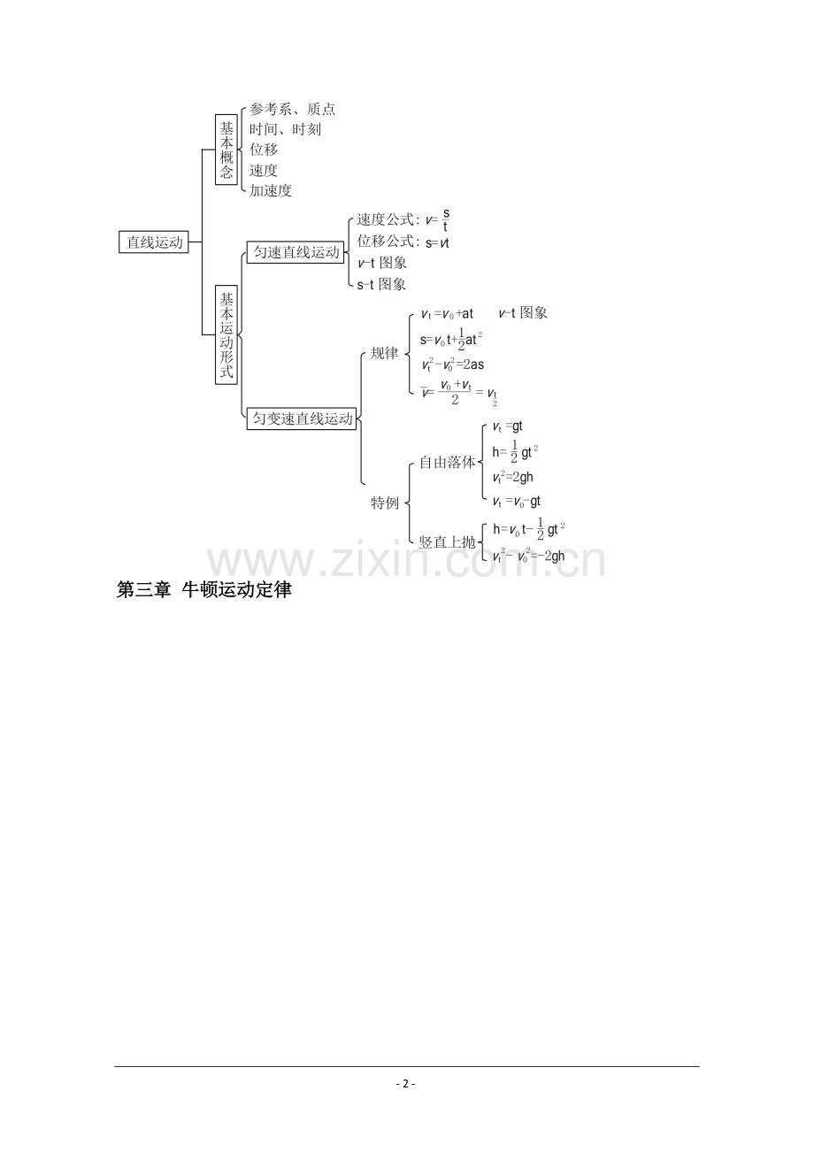 高中物理知识结构图(全集).doc_第2页