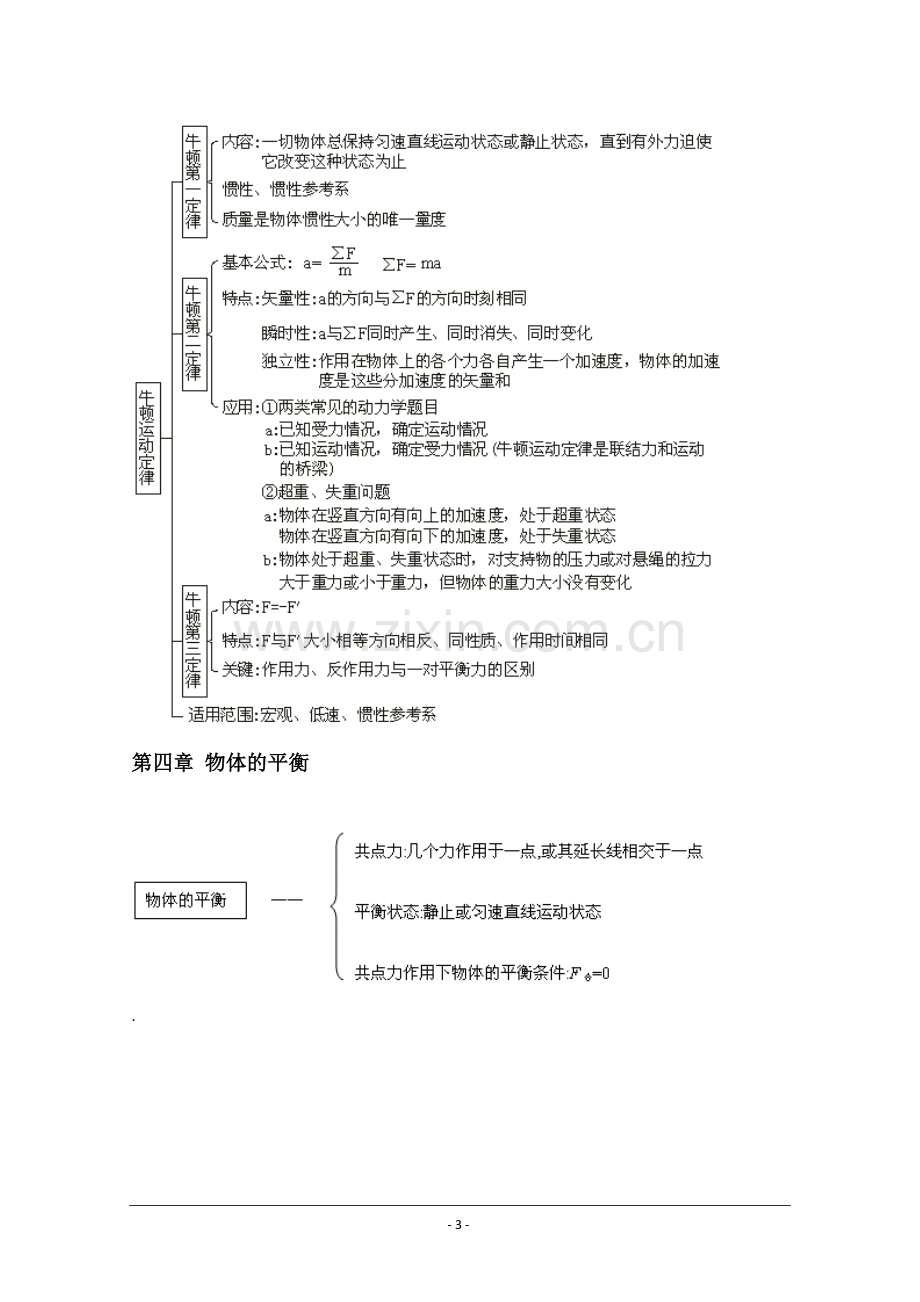 高中物理知识结构图(全集).doc_第3页