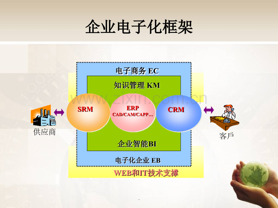 客户关系管理(CRM).ppt_第2页