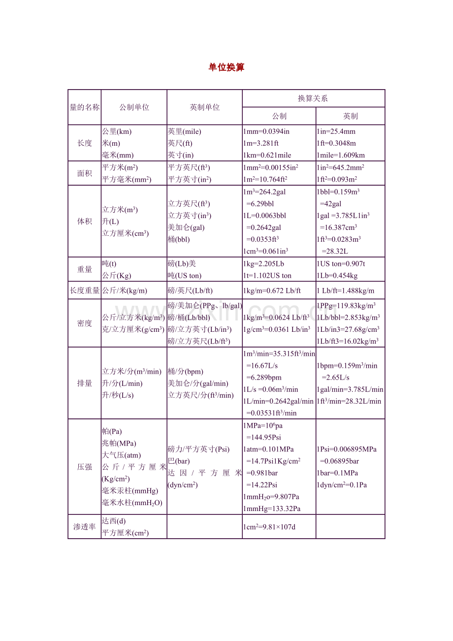 单位换算.doc_第1页