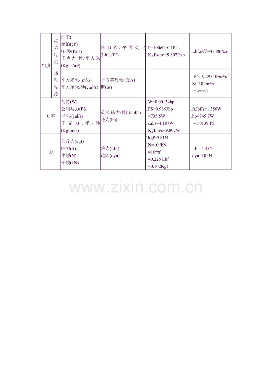 单位换算.doc_第2页