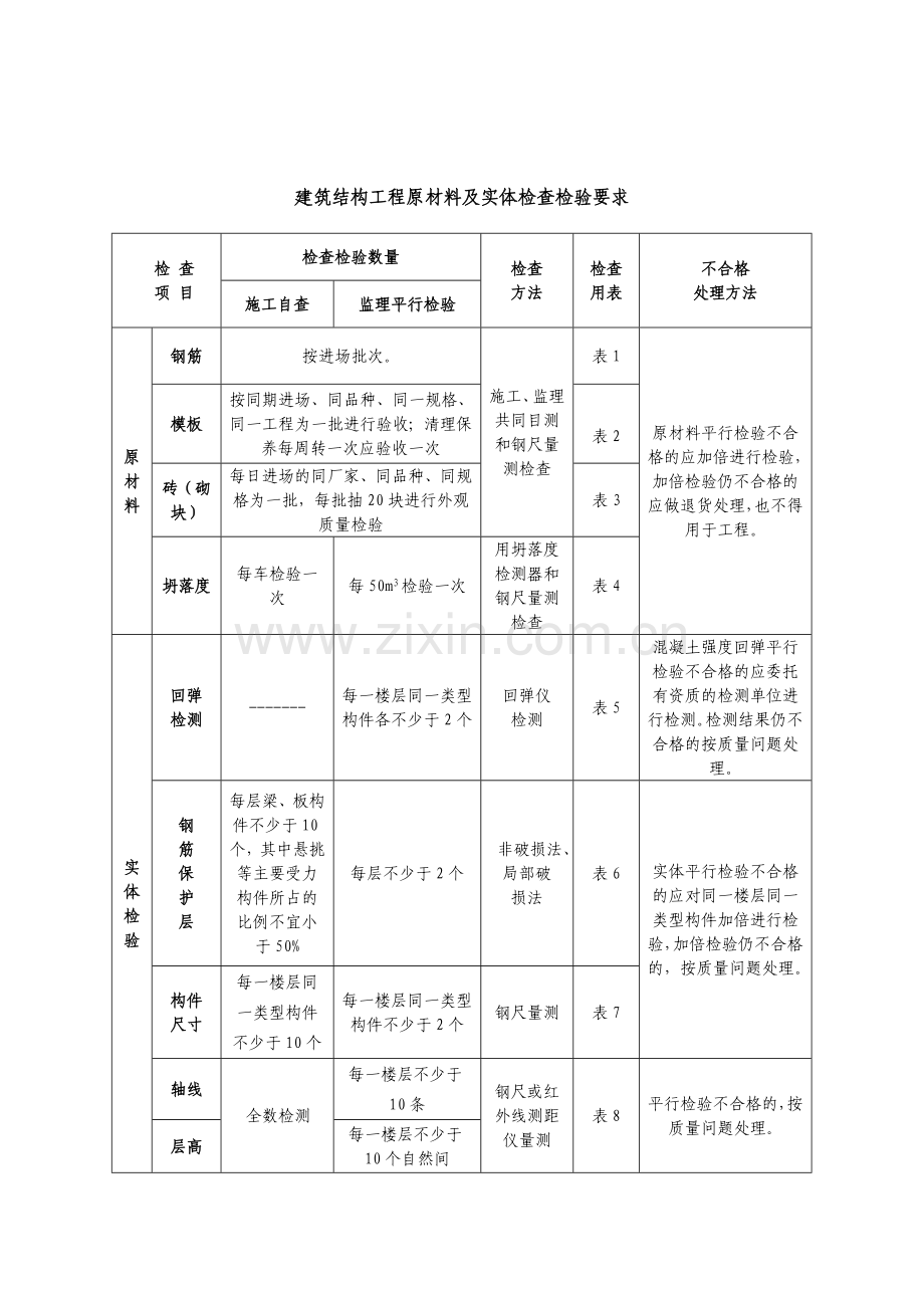 轨道交通站配套地下空间工程平行检验方案.doc_第3页