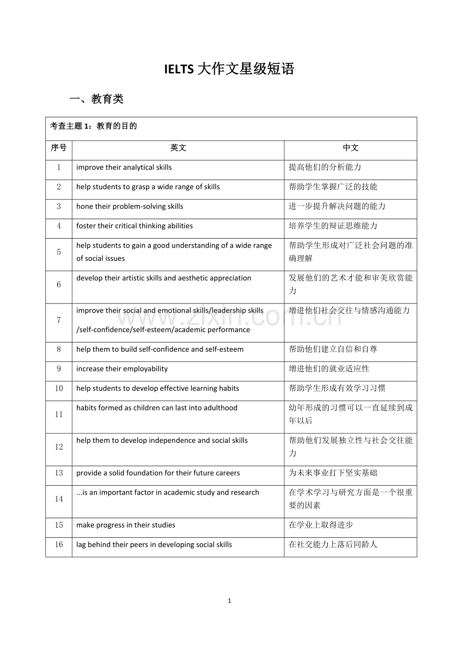 雅思大作文星级短语.doc_第2页