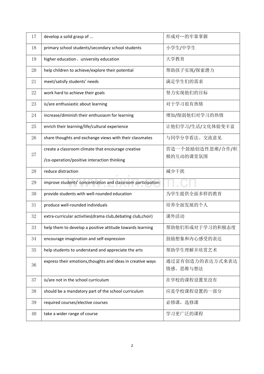 雅思大作文星级短语.doc_第3页