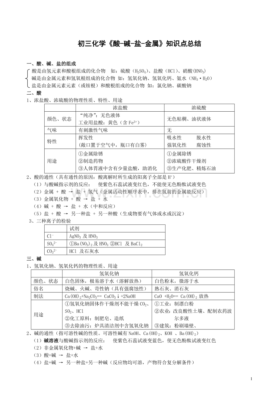 初三化学酸碱盐知识点总结.doc_第1页