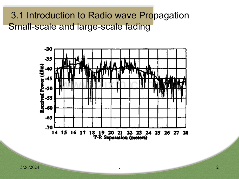无线通信原理与应用第三章.ppt_第2页