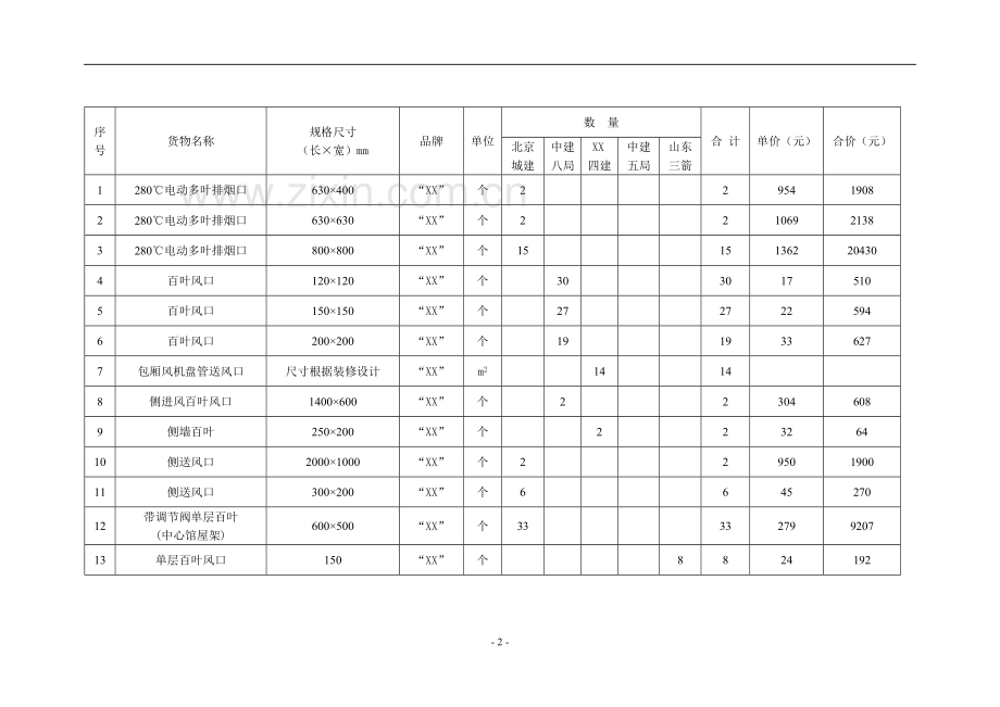 奥林匹克体育中心风口供货合同(山东实业有限公司).doc_第3页