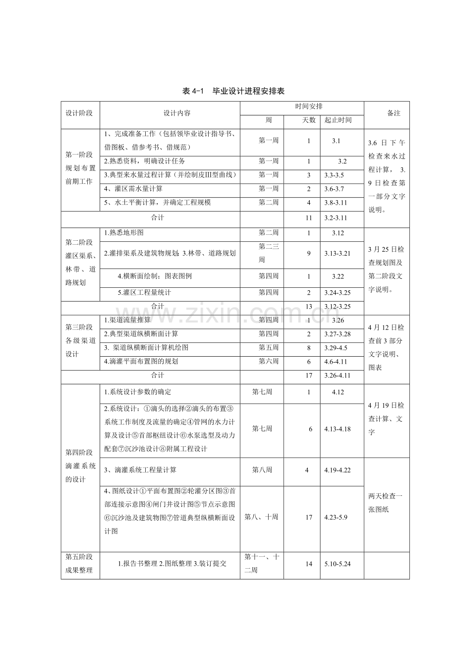 xx农场灌溉排规划及2016亩棉花膜下滴灌工程规划设计方案.doc_第3页