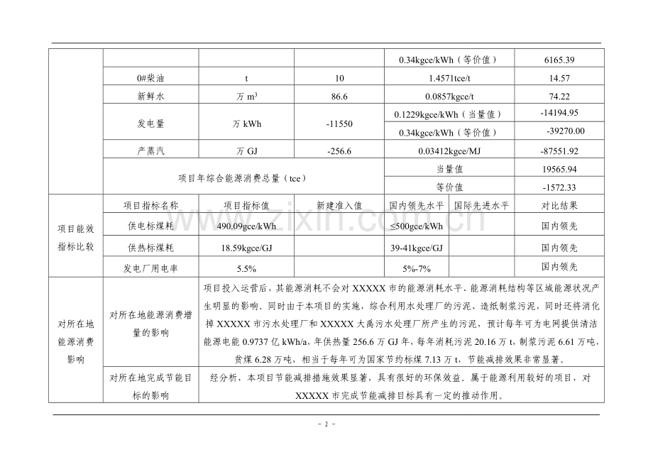 污泥焚烧热电工程项目节能评估报告书.doc_第2页