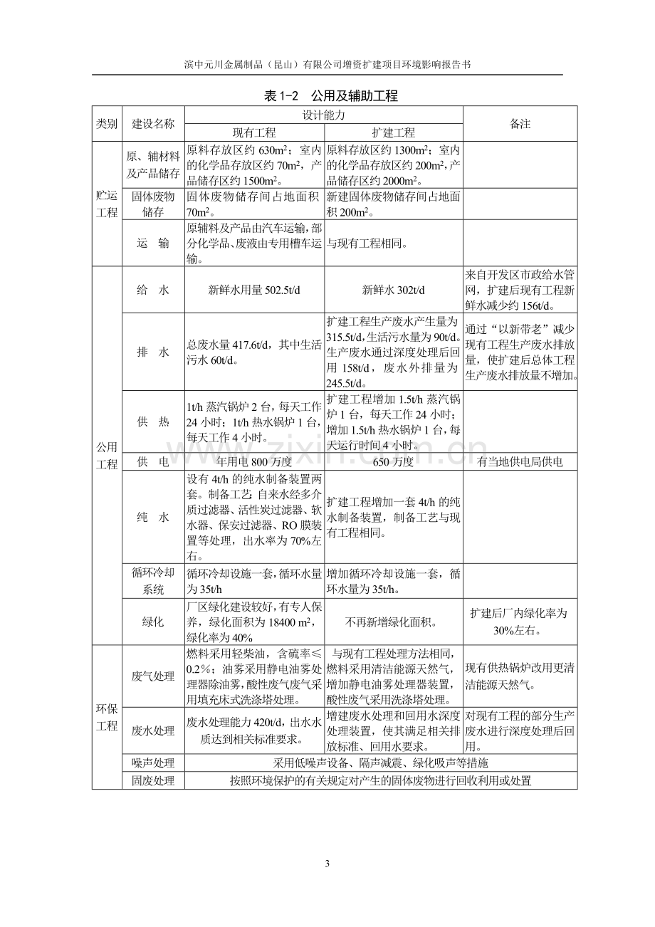 磁盘存储和仪用接插件项目建设环境评估报告.doc_第3页