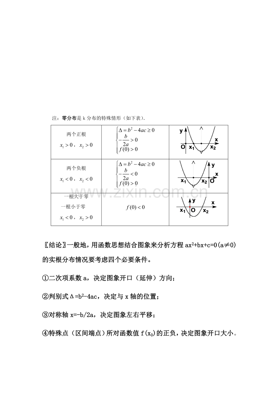 高中二次函数根的分布教案及练习.doc_第2页