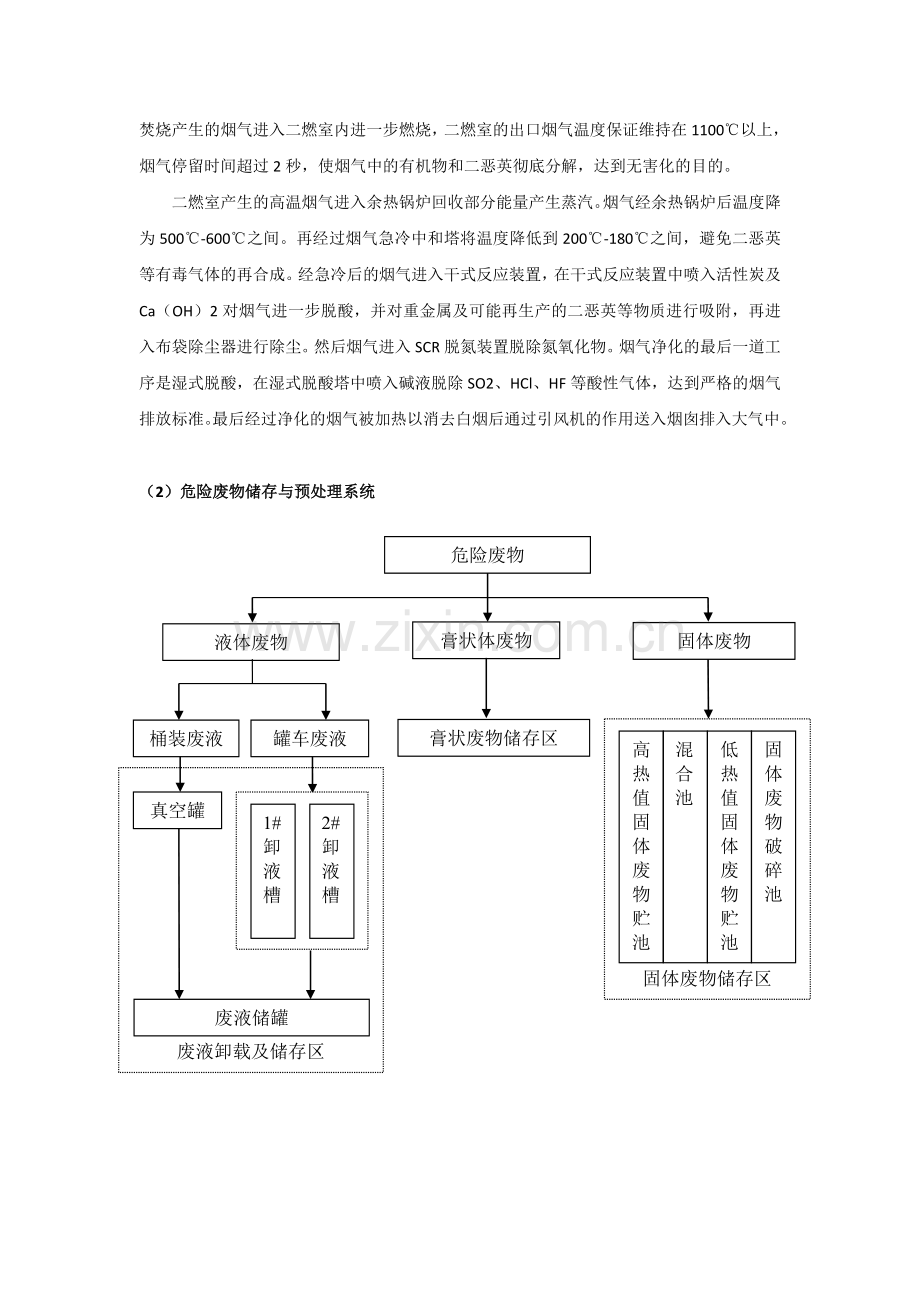 危废焚烧处理工艺及图片.doc_第2页