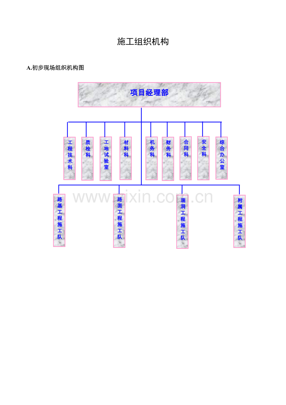 道路初步施工组织计划.doc_第2页