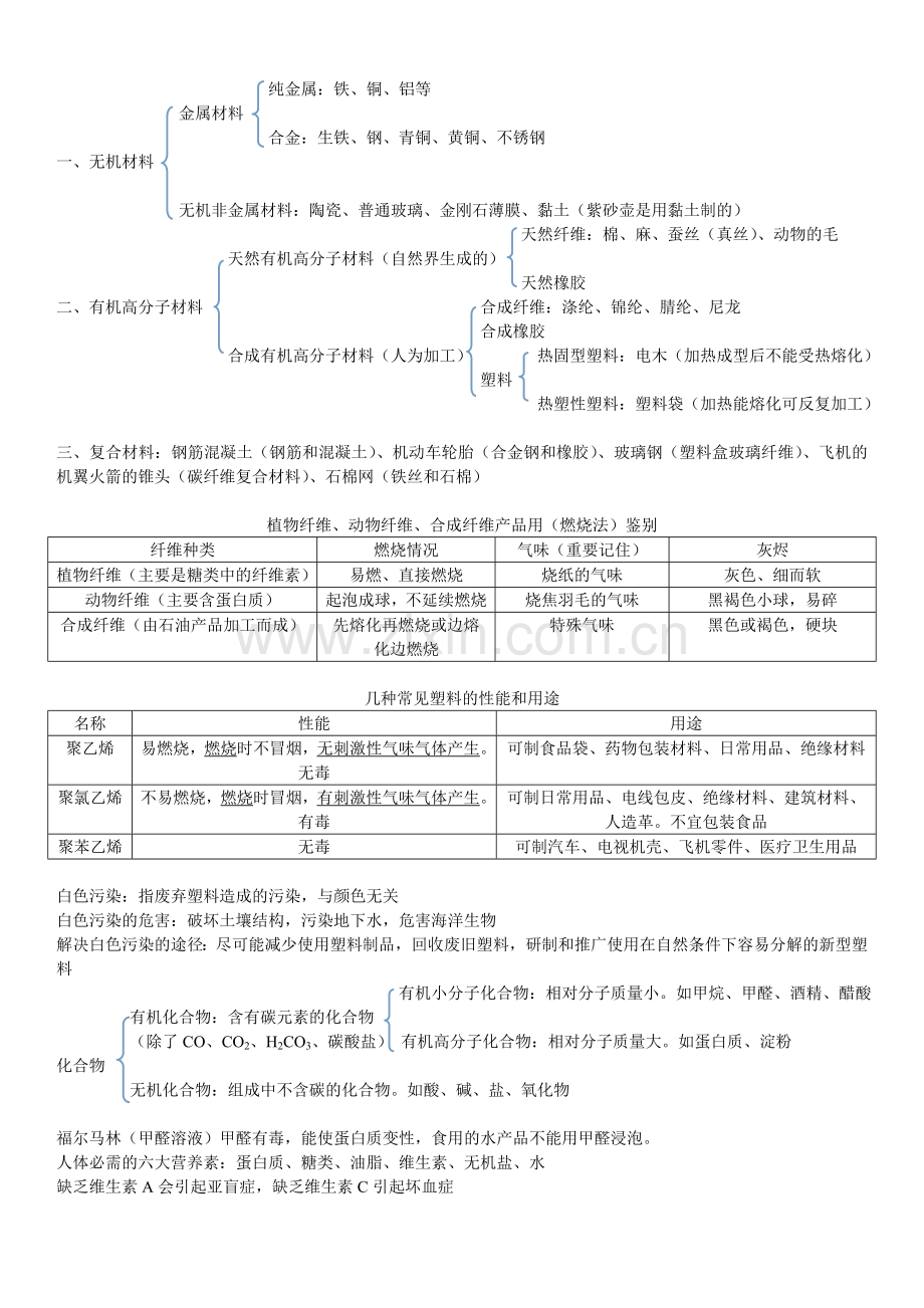 初三化学材料的分类.doc_第1页