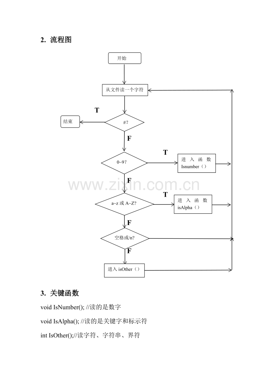 编译原理词法分析实验一词法分析扫描器的设计实现.doc_第2页