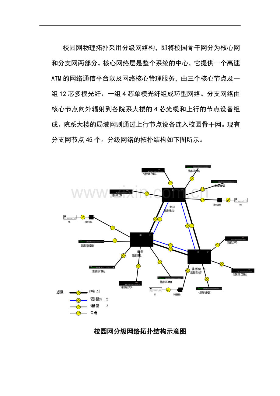 复旦大学校园网主干网络及配置.doc_第2页