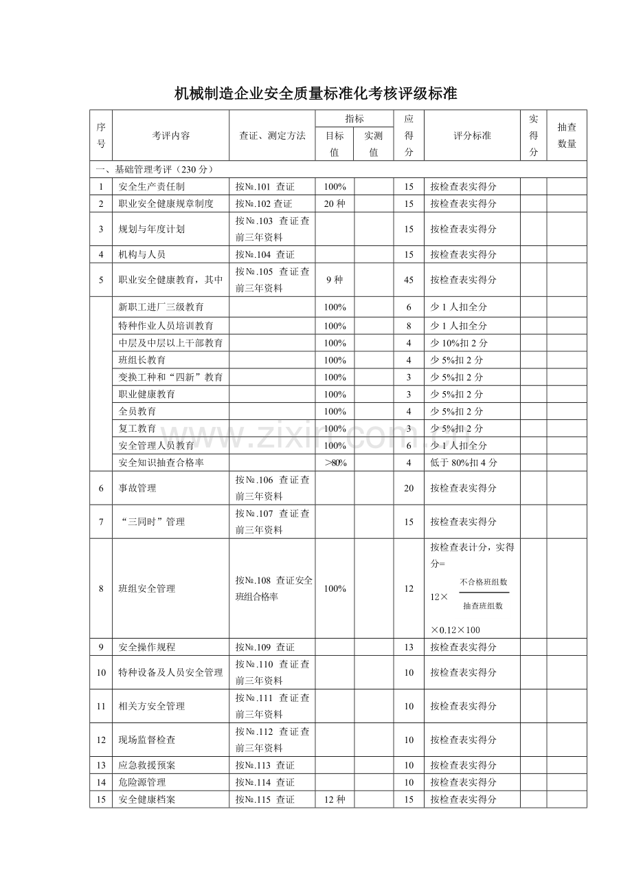 机械制造企业安全生产标准化考评检查表—--标准.技术.doc_第1页