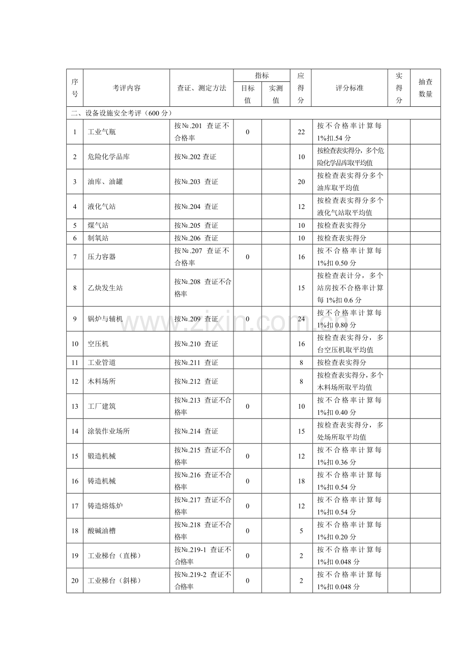 机械制造企业安全生产标准化考评检查表—--标准.技术.doc_第2页