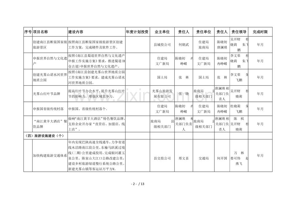 南江县2018年生态旅游产业发展目标任务分解表.doc_第2页