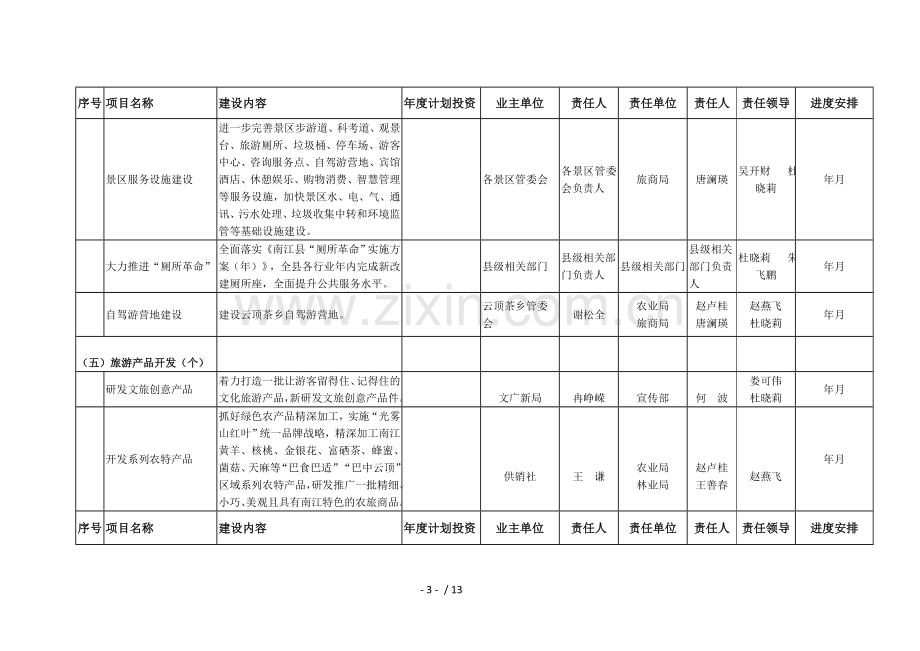 南江县2018年生态旅游产业发展目标任务分解表.doc_第3页