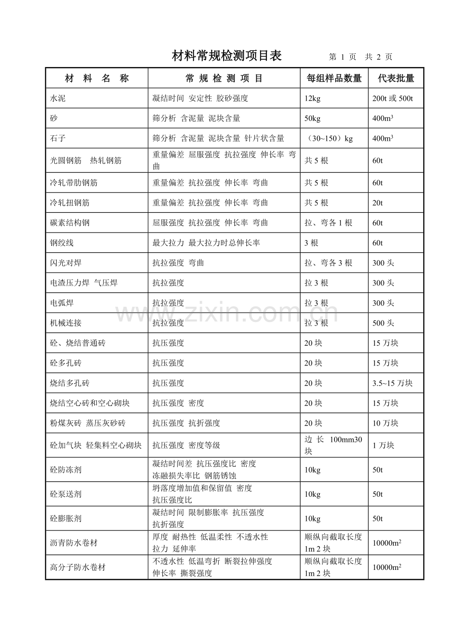 建材检测有限公司质量体系运行记录资料.doc_第2页