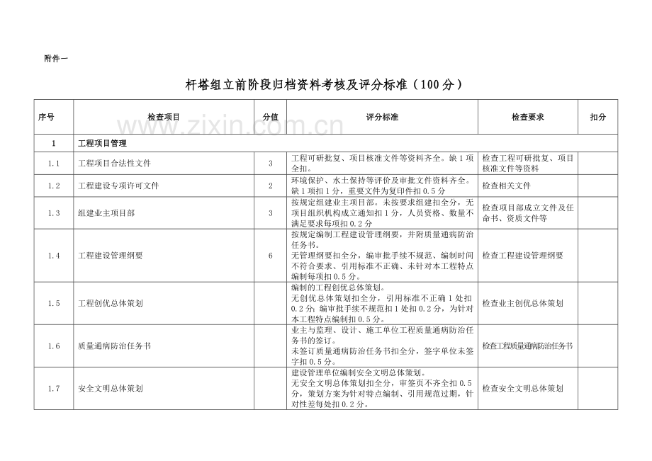 变电联网工程档案管理考核办法及评分标准.doc_第3页