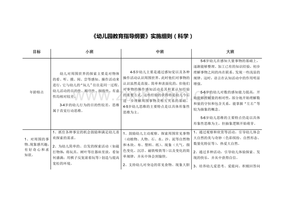 3-6岁学习指南+北京市《幼儿园教育指导纲要》实施细则(科学).doc_第1页