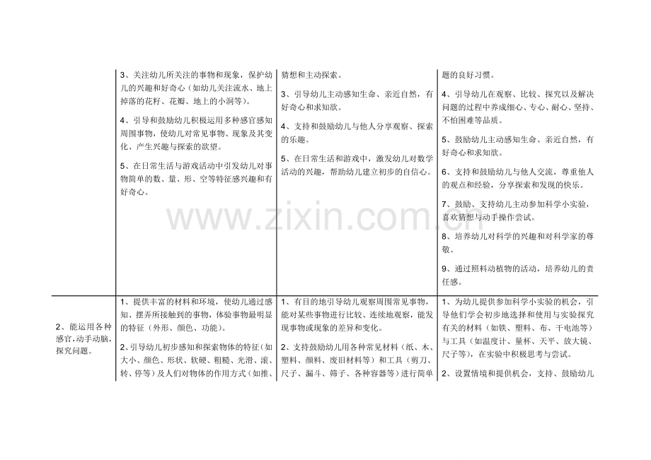 3-6岁学习指南+北京市《幼儿园教育指导纲要》实施细则(科学).doc_第2页