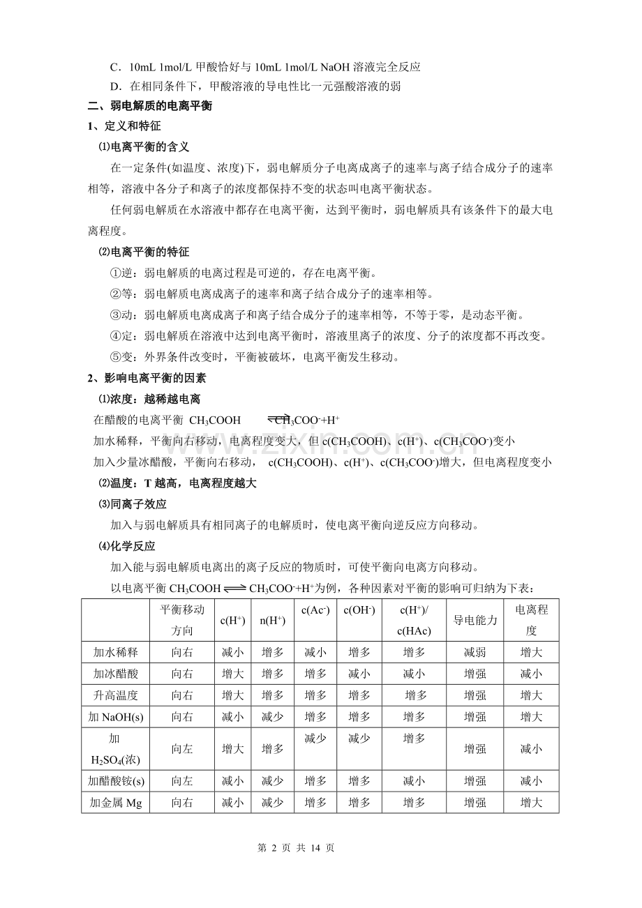 水溶液中的电离平衡知识点讲解及例题解析.doc_第2页