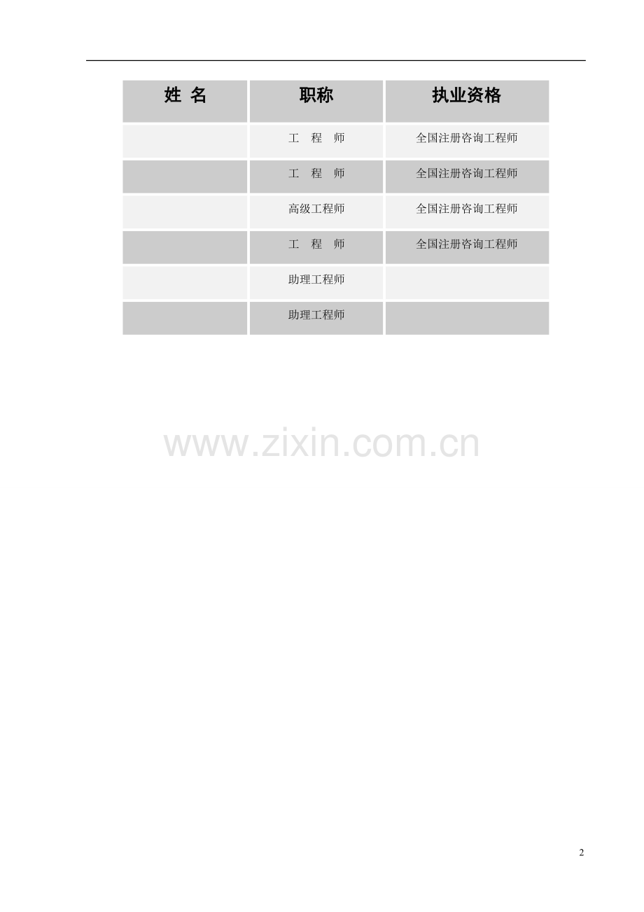 xx有限公司生物质炭资源综合利用项目可行性谋划书.doc_第2页