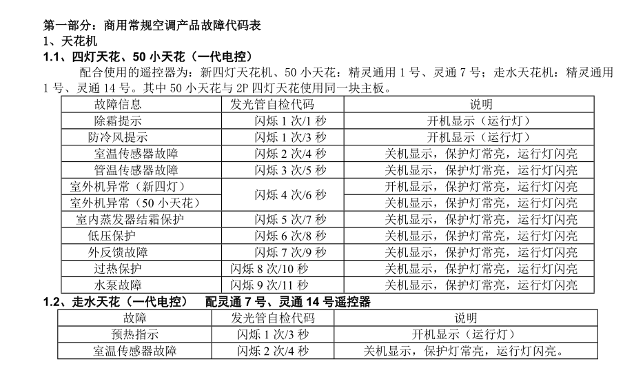 志高产品故障代码手册第二版.doc_第3页