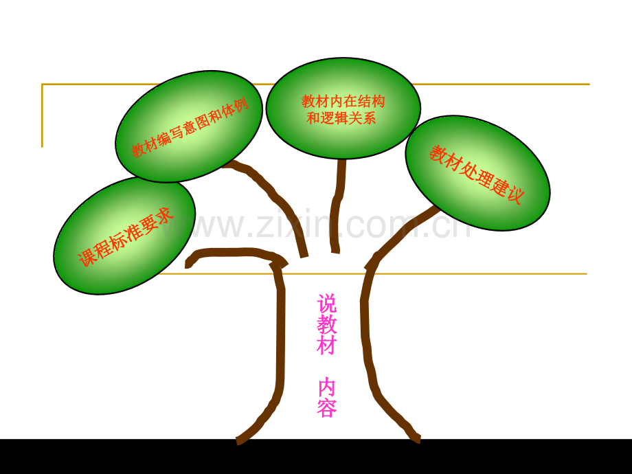 人教版小学数学四年级下册教材分析ppt课件.ppt_第2页