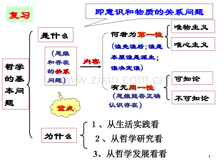 真正的哲学都是自己时代精神的精华ppt课件.ppt_第1页