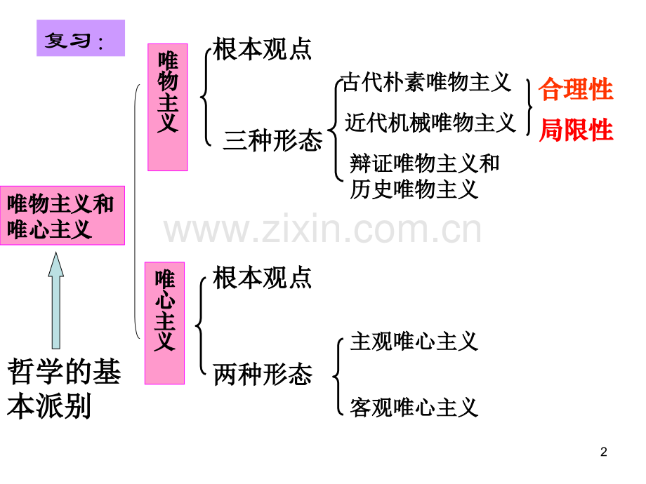 真正的哲学都是自己时代精神的精华ppt课件.ppt_第2页