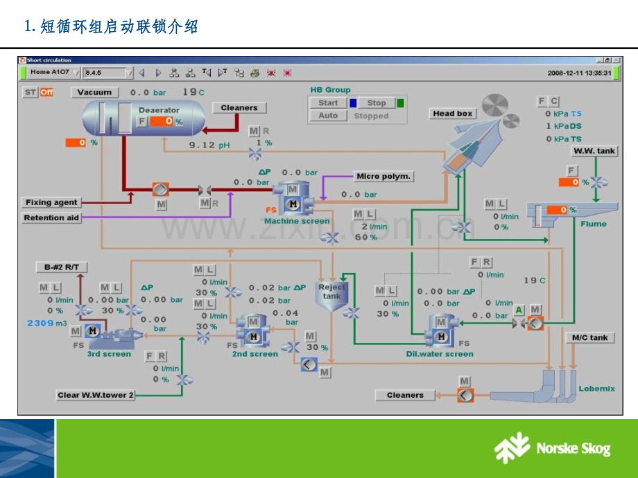 《MDCS连锁介绍》PPT课件.ppt_第3页