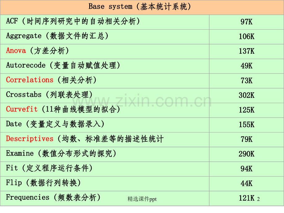 《SPSS实例分析》PPT课件.ppt_第2页